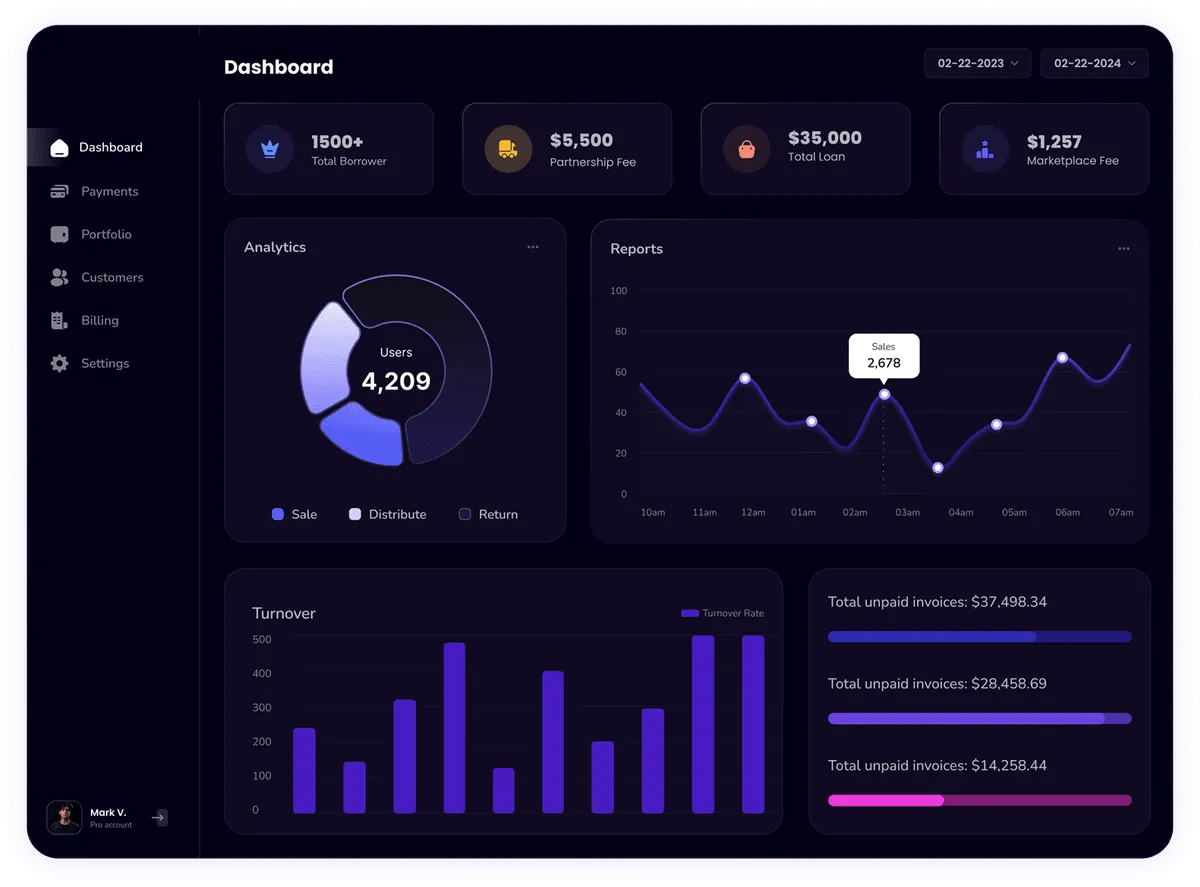 A.y.r Custom Home Builders Dashboard